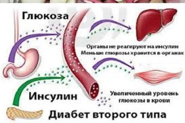 Kraken вход и ссылки
