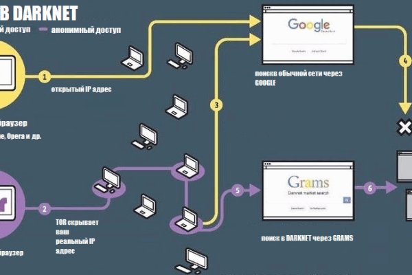 Сайт kraken darknet