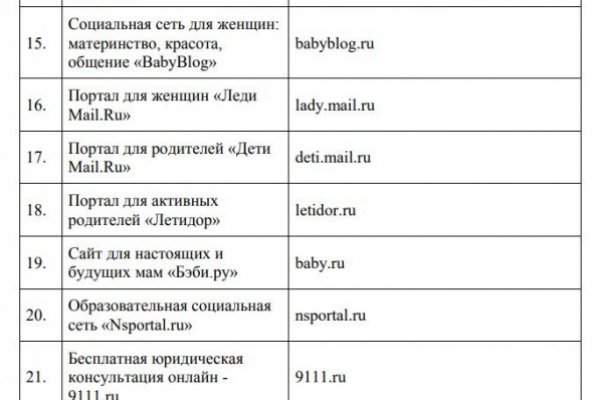 Сайт кракен гидра